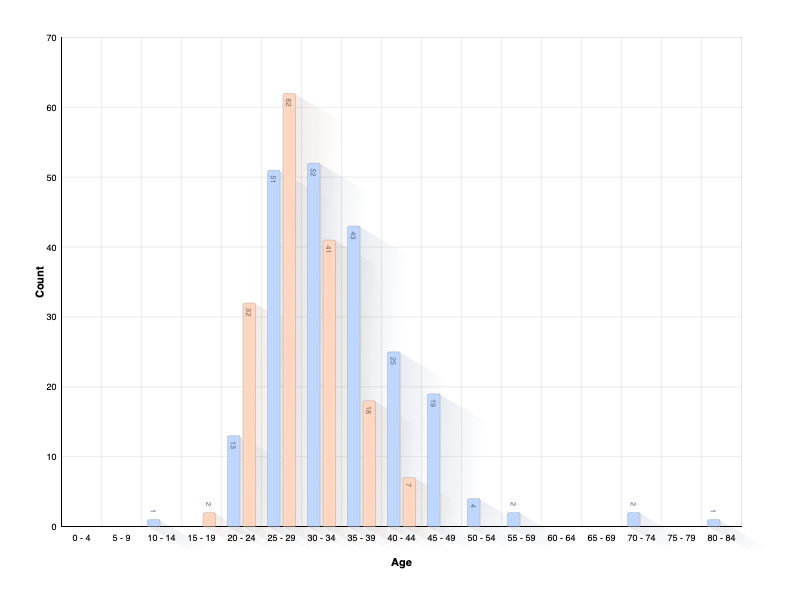 Alter der Eltern bei Geburt des Kindes
